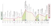 Giro d'Italia '25 Stage 11 Preview: Back To Business, Climbs