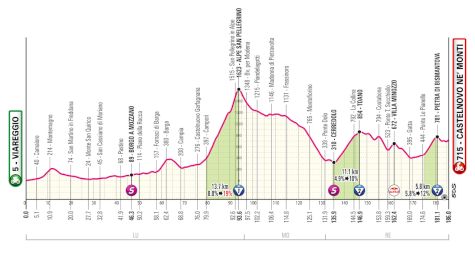 Giro d'Italia '25 Stage 11 Preview: Back To Business, Climbs