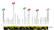 Tour de France 2025 Stage 1 Preview: July Belongs To The TDF