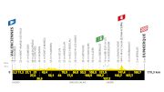 Tour de France 2025 Stage 3 Preview: Will The Wind Be A Factor?