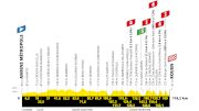 Tour de France 2025 Stage 4 Preview: Into The Hills