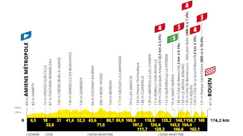 Tour de France 2025 Stage 4 Preview: Into The Hills