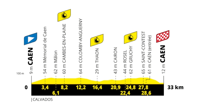 Tour de France 2025 Stage 5 Preview: First Of Two Time Trials