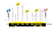Tour de France 2025 Stage 5 Preview: First Of Two Time Trials