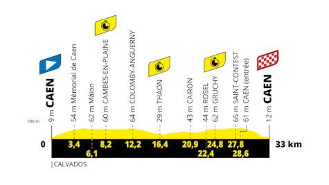 Tour de France 2025 Stage 5 Preview: First Of Two Time Trials