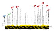 Tour de France 2025 Stage 6 Preview: A Challenging Ride With A Steep Finish