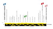 Tour de France 2025 Stage 8 Preview: Fast And Flat