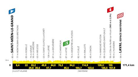Tour de France 2025 Stage 8 Preview: Fast And Flat