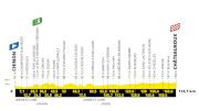 Tour de France 2025 Stage 9 Preview: Again For The Sprinters