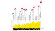 Tour de France 2025 Stage 10 Preview: Into The Mountains