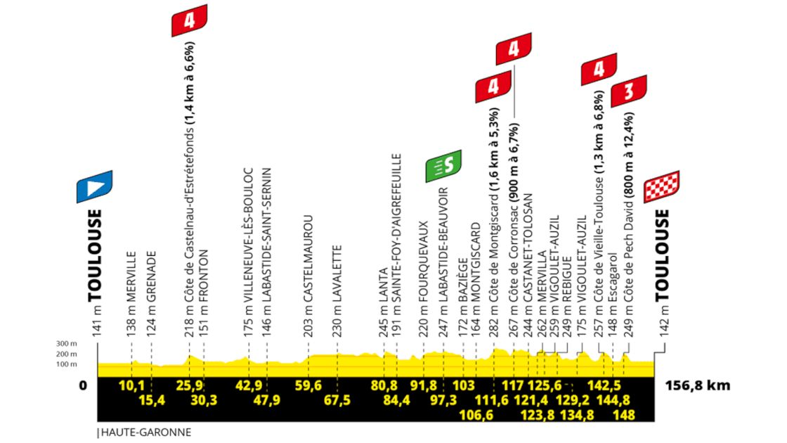 Tour de France 2025 Stage 11 Preview: Easing Back In