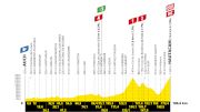 Tour de France 2025 Stage 12 Preview: HC Climb Ahead