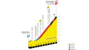 Tour de France 2025 Stage 13 Preview: Another Time Trial