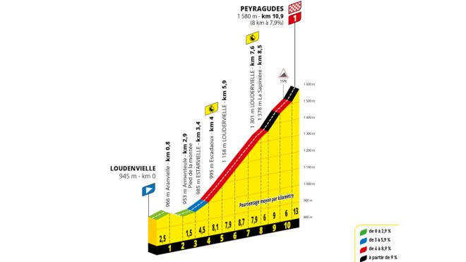 Tour de France 2025 Stage 13 Preview: Another Time Trial - Short But Tough