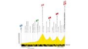 Tour de France 2025 Stage 14 Preview: A Look Back In Time