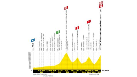 Tour de France 2025 Stage 14 Preview: A Look Back In Time