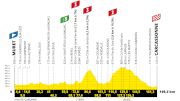 Tour de France 2025 Stage 15 Preview: A Hilly Stage And A Rest Day Ahead