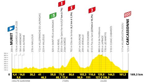 Tour de France 2025 Stage 15 Preview: A Hilly Stage And A Rest Day Ahead
