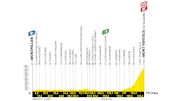 Tour de France 2025 Stage 16 Preview: The "Giant of Provence" Awaits