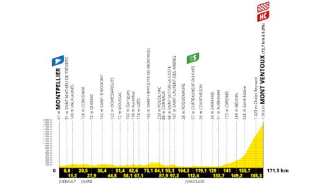 Tour de France 2025 Stage 16 Preview: The "Giant of Provence" Awaits