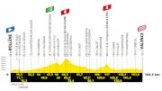 Tour de France 2025 Stage 17 Preview: A Day For A Sprint, Reprieve For GC