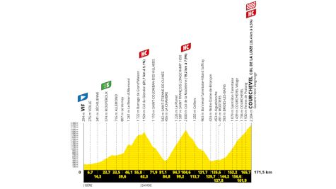 Tour de France 2025 Stage 18 Preview: Climbing Into The Clouds