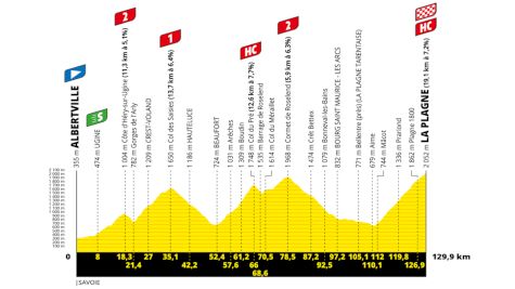 Tour de France 2025 Stage 19 Preview: The Final Mountain Stage Of 2025 TDF