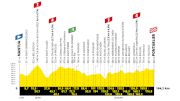 Tour de France 2025 Stage 20 Preview: The Penultimate Stage, End In Sight