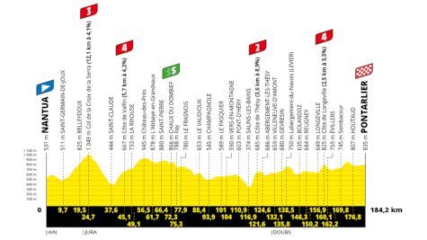 Tour de France 2025 Stage 20 Preview: The Penultimate Stage, End In Sight