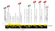 Tour de France 2025 Stage 21 Preview: A Champion Is Crowned