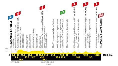 Tour de France 2025 Stage 21 Preview: A Champion Is Crowned