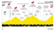 Tour de France Stage 19 Changed Because Of Infected Cattle