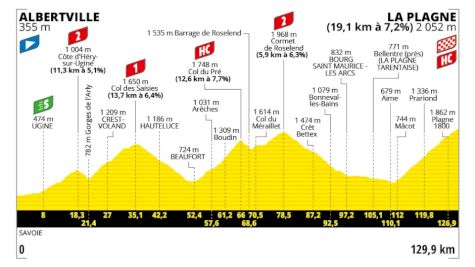 Tour de France Stage 19 Changed Because Of Infected Cattle