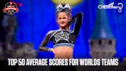 A Look at the Top 50 Average Scores For Worlds-Level Teams - 2025-2026