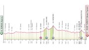 Giro d'Italia 2026 Stage 2 Preview: Time To Test Those Legs