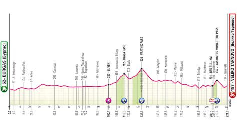 Giro d'Italia 2026 Stage 2 Preview: Time To Test Those Legs