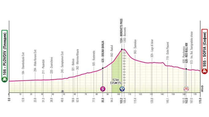 Giro d'Italia 2026 Stage 3 Preview: Bulgarian Finale, One For The Sprinters