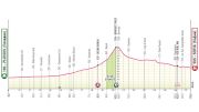 Giro d'Italia 2026 Stage 3 Preview: Bulgarian Finale, One For The Sprinters