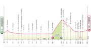 Giro d'Italia 2026 Stage 4 Preview: Back In Italy After A Rest Day