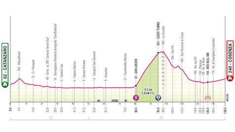 Giro d'Italia 2026 Stage 4 Preview: Back In Italy After A Rest Day