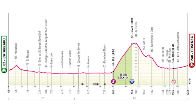 Giro d'Italia 2026 Stage 4 Preview: Back In Italy After A Rest Day