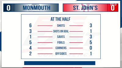 Replay: Monmouth vs St. Johns - 2024 Monmouth vs St. John's | Sep 8 @ 1 PM