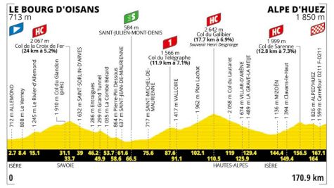 5 Tour de France 2026 Stages That Could Decide The Yellow Jersey