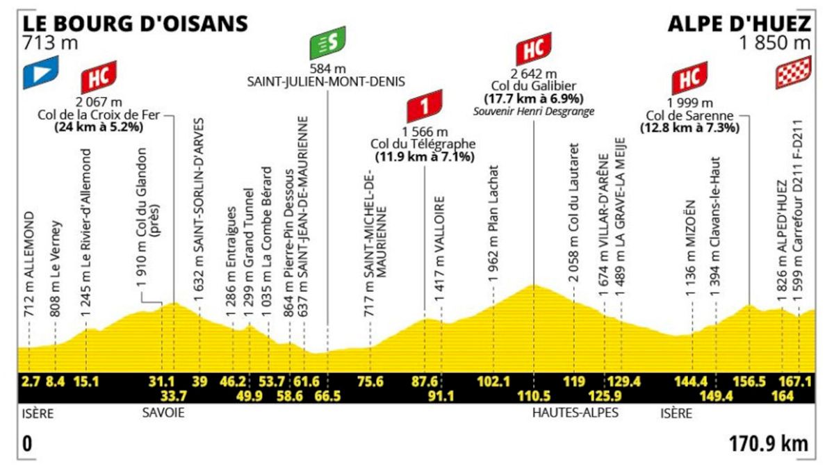 5 Tour de France 2026 Stages That Could Decide The Yellow Jersey
