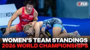 Team USA Sits In Third Place After Day 2 Of Worlds