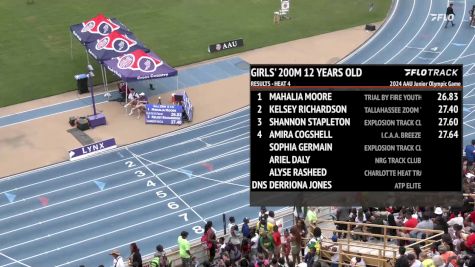 Youth Girls' 200m, Finals 5 - Age 12