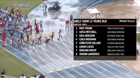 Youth Girls' 100m, Finals 1 - Age 12