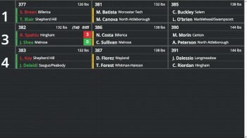 Replay: Boutboard - 2026 MIAA Division 2 State Championship | Feb 21 @ 10 AM