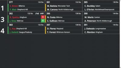 Replay: Boutboard - 2026 MIAA Division 2 State Championship | Feb 21 @ 10 AM