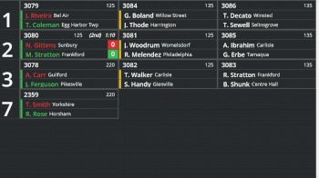 Replay: Bout Board - 2025 Eastern National Championships | May 4 @ 8 AM